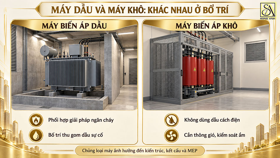 So sánh bố trí máy biến áp dầu và máy biến áp khô